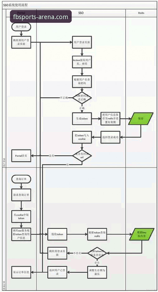 FB体育平台加入方法实用指南：从下载到登录的完整操作流程