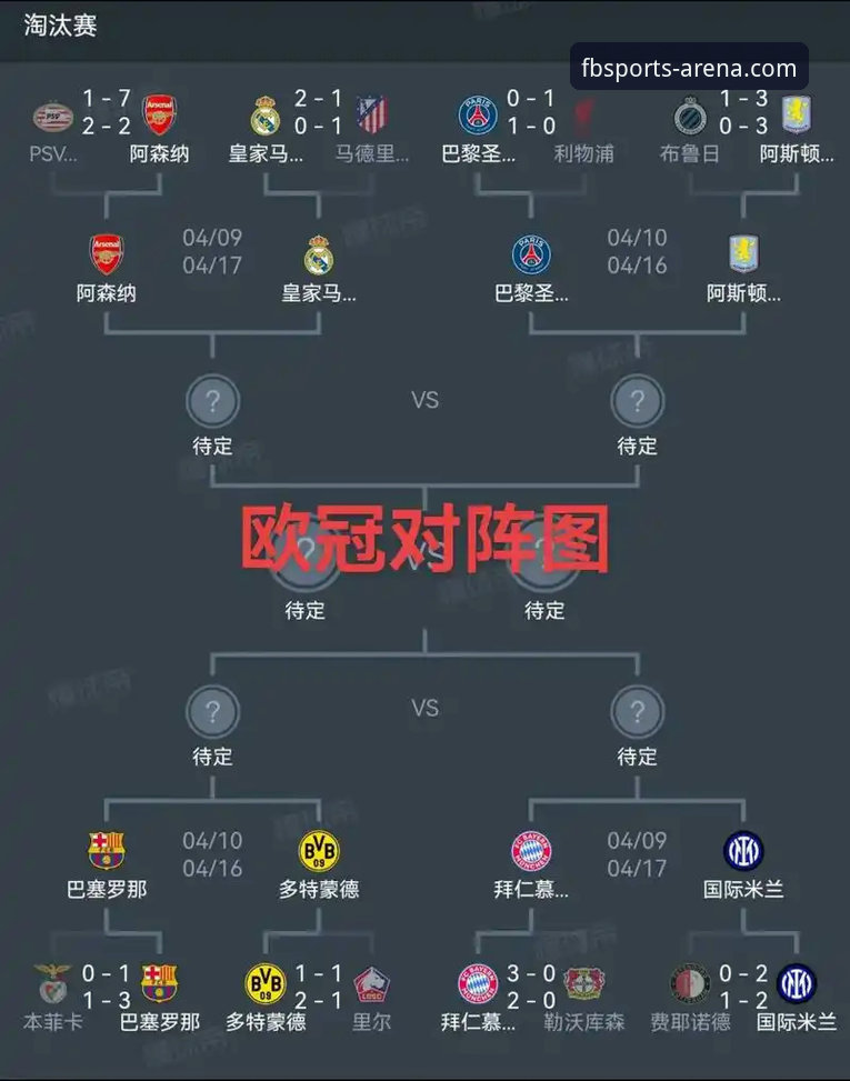 欧冠八强格局深度解析：西甲三强领衔，豪门对决引爆四月